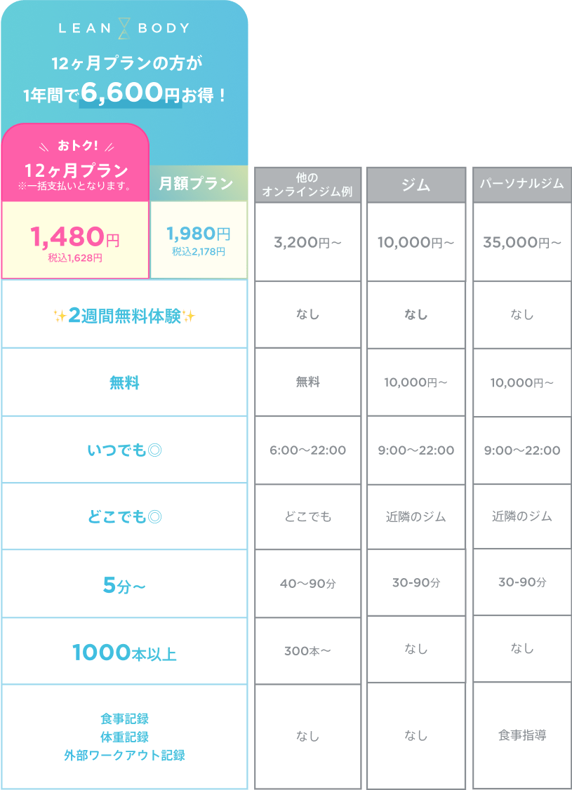 lean bodyと他サービスの違い
