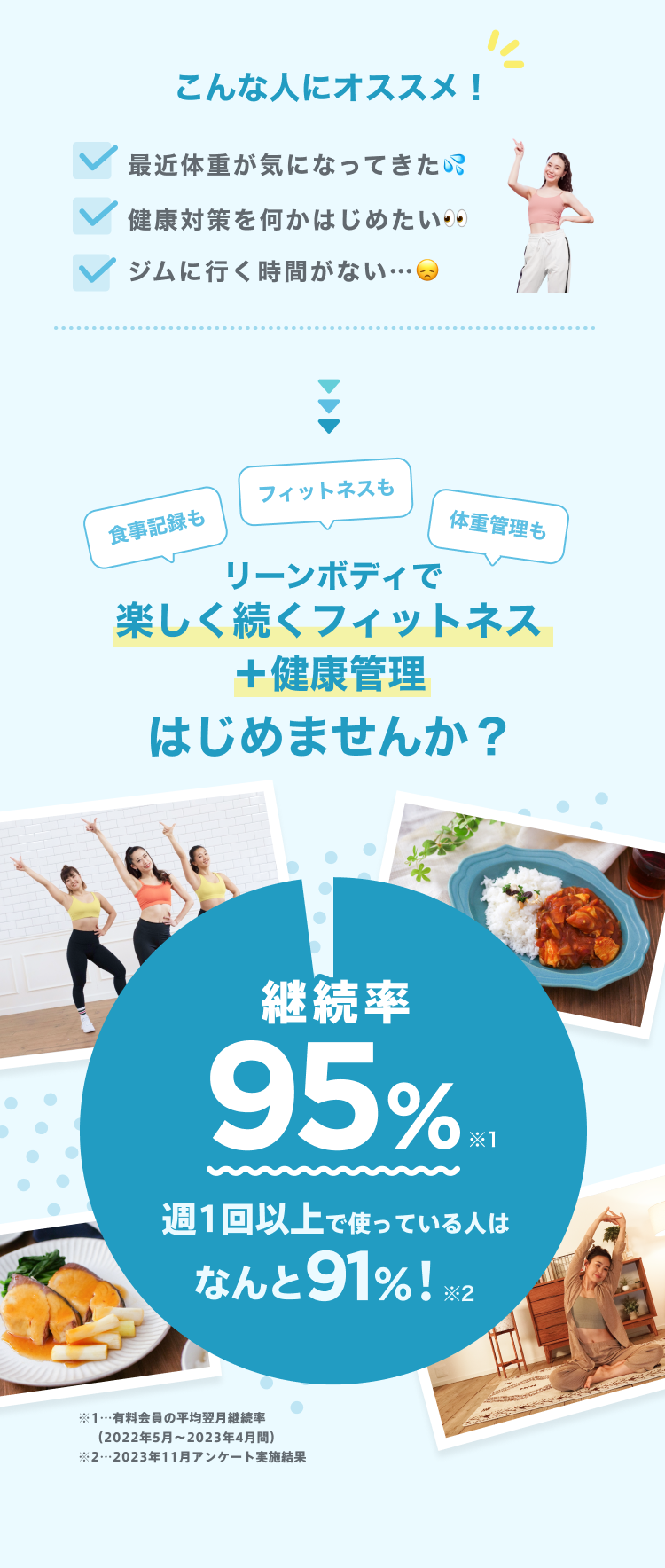 楽しく続くリーンボディならフィットネス習慣が身につく♪継続率95%！週1回以上で使っている人はなんと91%！