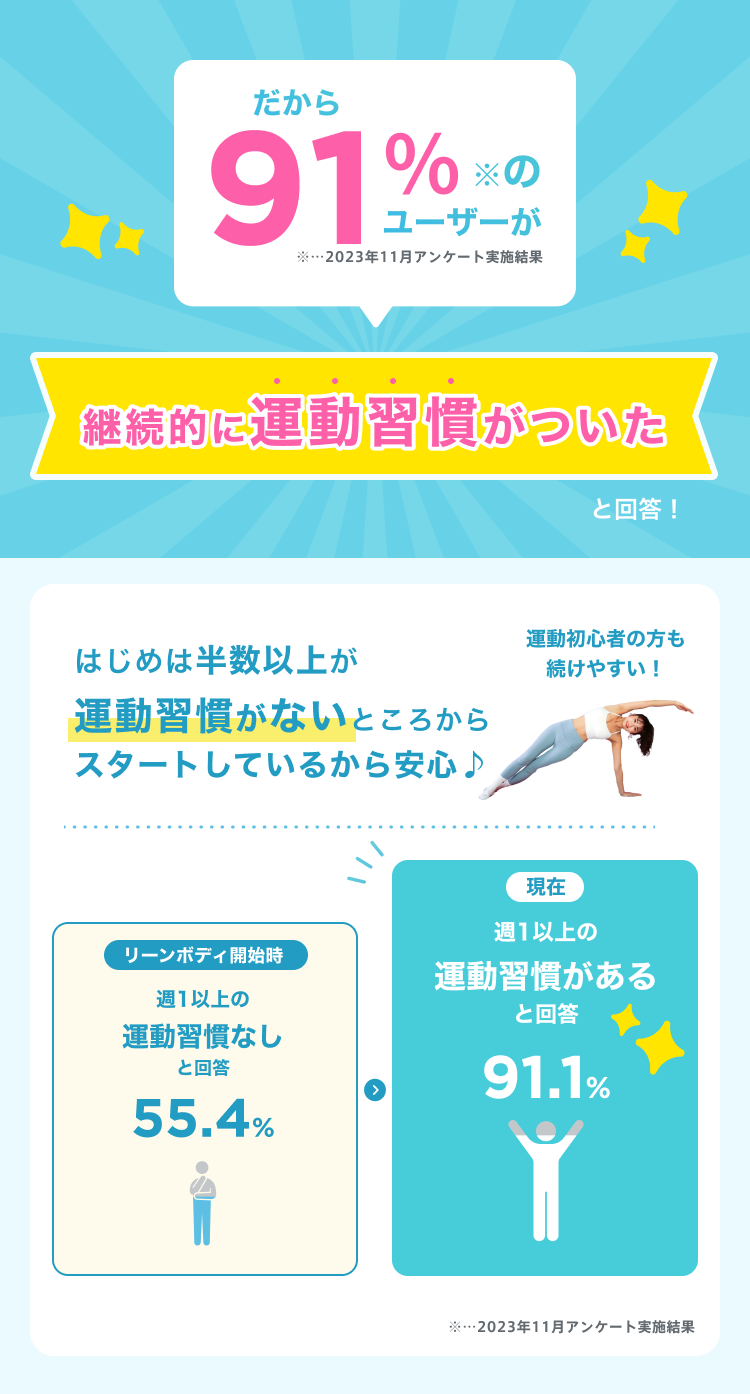 リーンボディが全力でサポートするからひとりでは続かなかったあなたも健康習慣が身につく