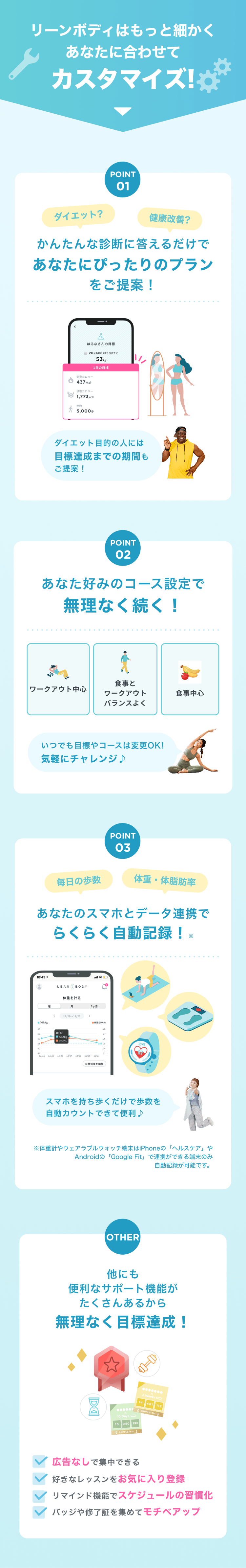 リーンボディはもっと細かくあなたに合わせてカスタマイズ