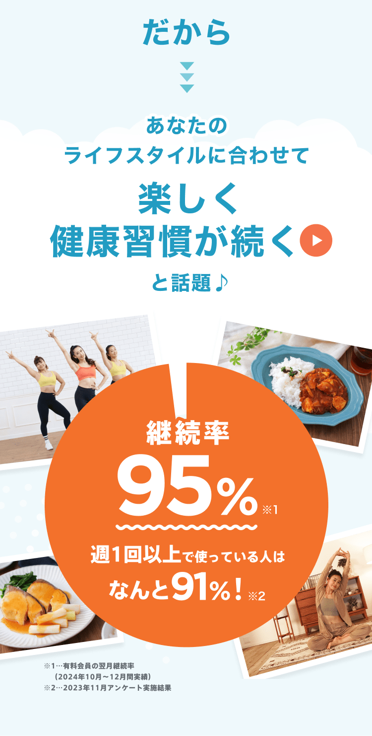 だから、あなたのライフスタイルに合わせて健康習慣が続くと話題♪