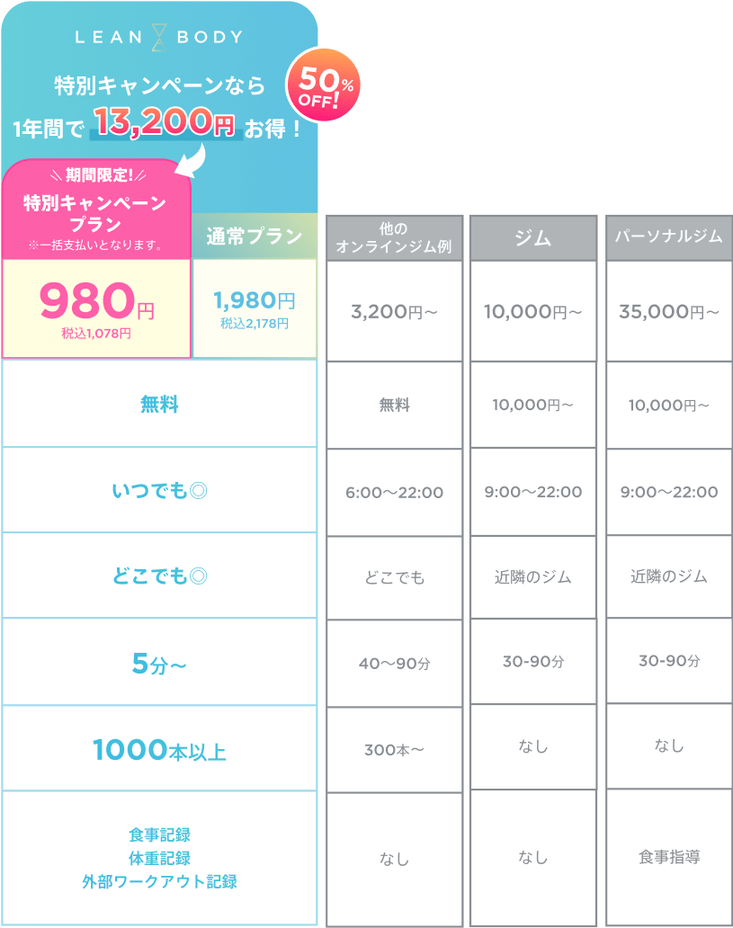 lean bodyと他サービスの違い