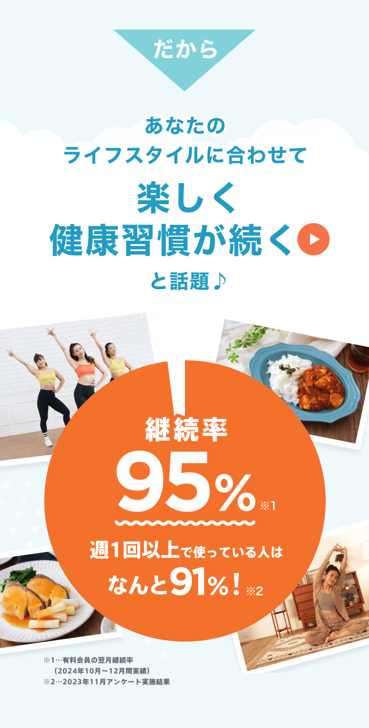 だから、あなたのライフスタイルに合わせて健康習慣が続くと話題♪