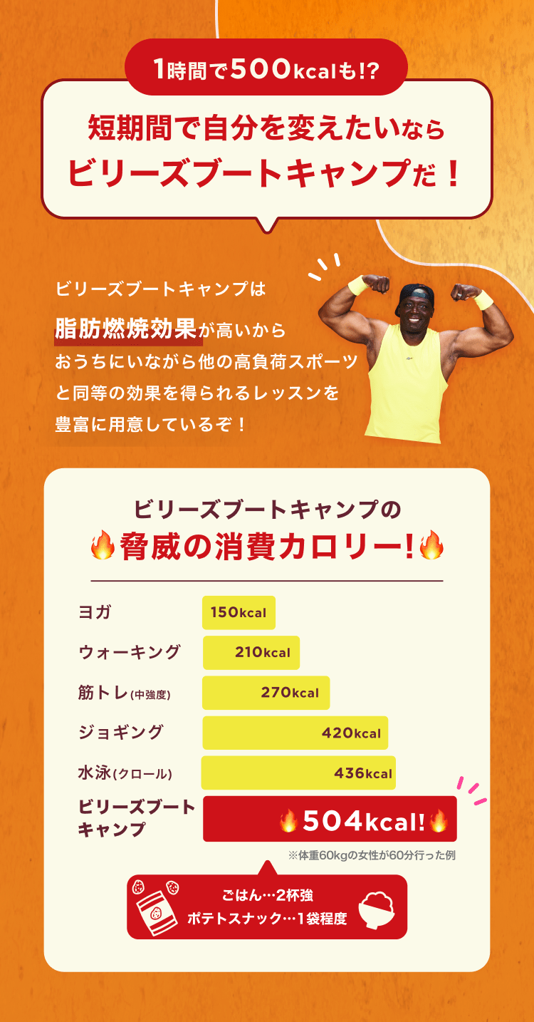短期間で自分を変えたいならビリーズブートキャンプだ！