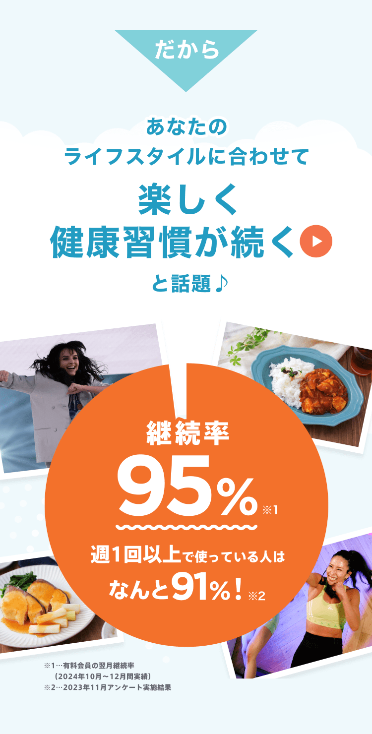 だから、あなたのライフスタイルに合わせて健康習慣が続くと話題♪