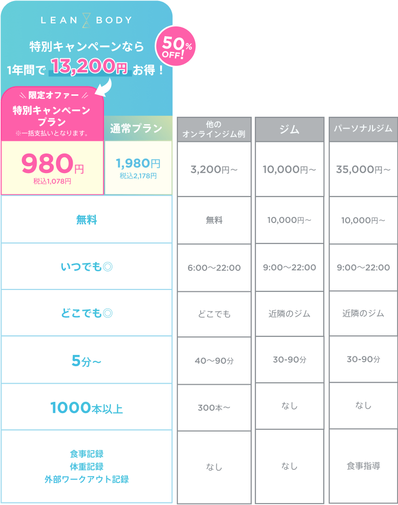lean bodyと他サービスの違い