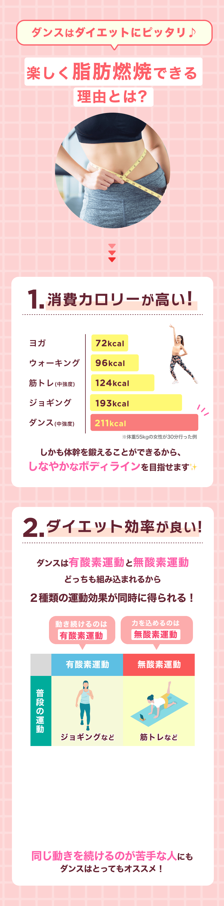 ダンスはダイエットにピッタリ♪楽しく脂肪燃焼できる 理由とは? 1.消費カロリーが高い!2.ダイエット効率が良い!