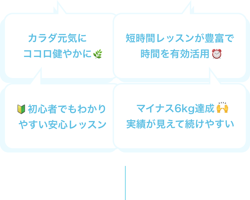 カラダ元気にココロ健やかに 短時間レッスンが豊富で時間を有効活用！ 初心者でもわかりやすい安心レッスン マイナス6kg達成！実績が見えて続けやすい